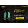 NITECORE E4K — фонарь 4×CREE XP-L2 V6, 4400 лм 19280